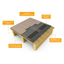 ECOFILM SET Underfloor Heating Element 500mm - 3Meters