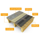 ECOFILM SET Underfloor Heating Element 500mm - 3Meters