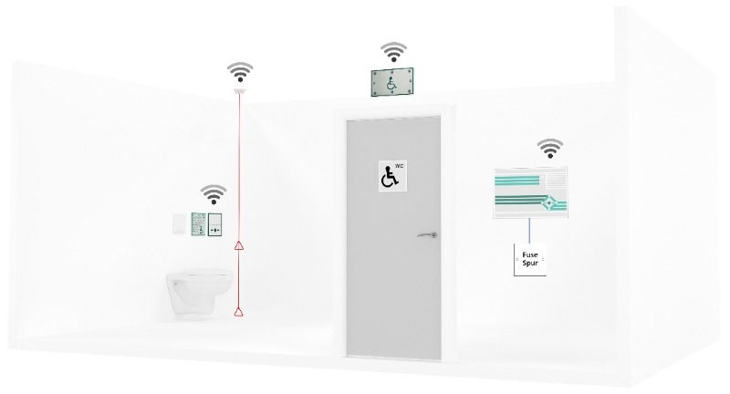 Wireless Disabled Toilet Alarm Kit - Mains Powered Control